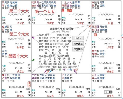 夫妻宮小耗|紫微斗数小耗星在夫妻宫什么意思？婚恋生活甜蜜吗？